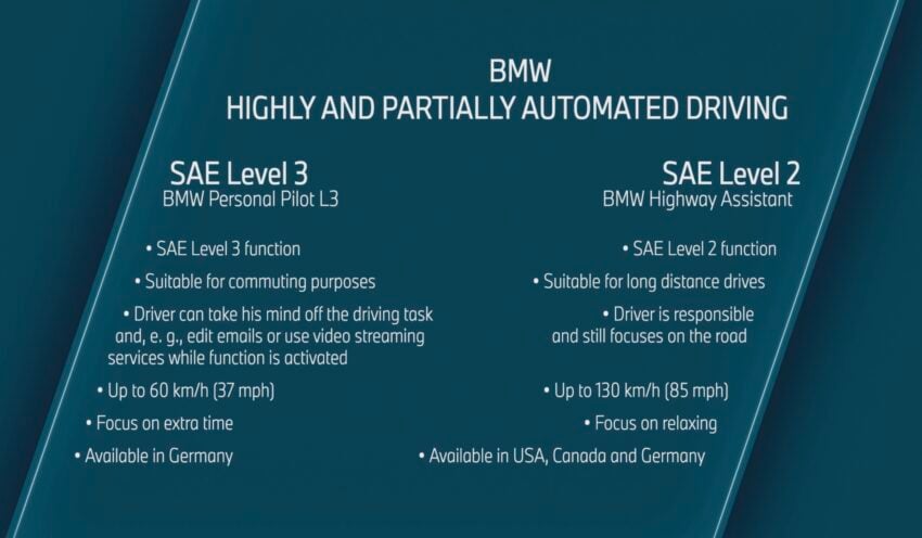 BMW 7 系列，包括 i7 电动车获 Personal Pilot L3 级别自动驾驶系统！支持最高60 km/h全自动驾驶，德国率先推出 239872
